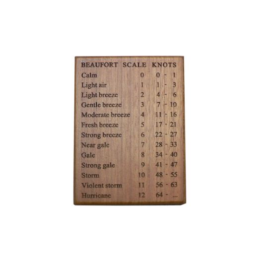 Windschaal in Beaufort en knopen wind teak